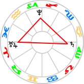 Cardinal Cross planets