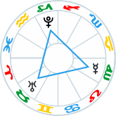 Mercury Retrograde in a Grand Trine