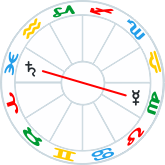 Mercury Retrograde opposite Saturn
