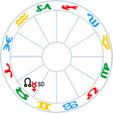 Mercury Retrograde Conjunct Node