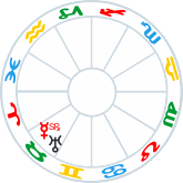 Mercury Retrograde Conjunct Uranus