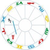 Mercury Retrograde Sextile Saturn