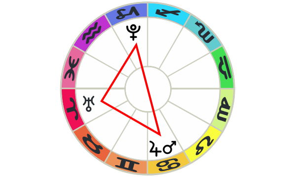 diagram Cardinal Cross