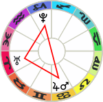 diagram Cardinal Cross