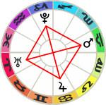 diagram Mars Cardinal Cross