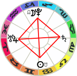 diagram Cardinal Cross