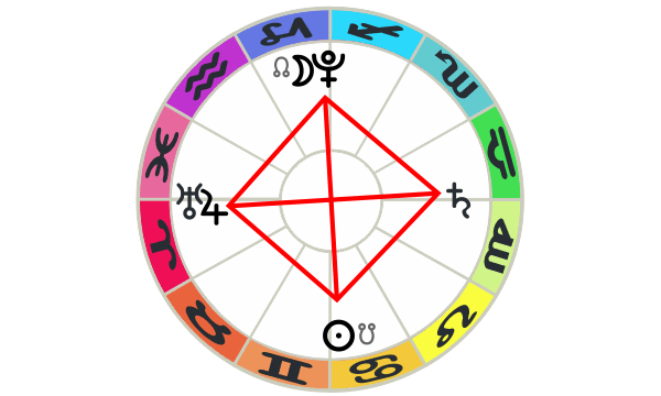 diagram Cardinal Cross