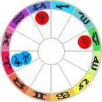 diagram Cardinal Cross