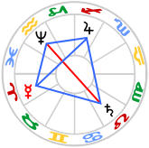Grand Trine Kite to Mercury