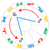 Mars trine Jupiter