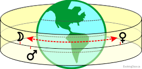 Diagram of parallels