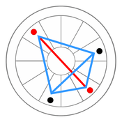 diagram of Grand Trine Kite
