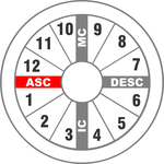 Ascendant