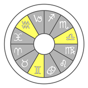 diagram of Air signs