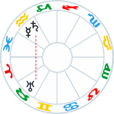 Mercury cnj Saturn, sqr Uranus