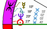 Stellium in Pisces March 2022