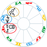 Multiple Conjunctions