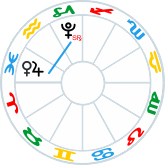 Venus Jupiter sextile Pluto