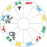 Solar Eclipse in Taurus - Yin Planets