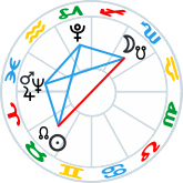 Cradle aspect pattern