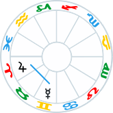 Mercury sextile Jupiter