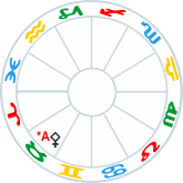Pallas-Athene conjunct Algol