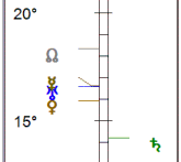 Parallels - Mercury, Uranus, Venus