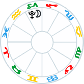 Moon conjunct Pluto