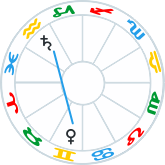 Saturn trine Venus