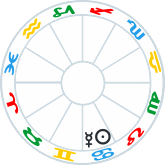 Sun conjunct Mercury