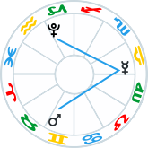 Mercury trine Mars and Pluto
