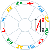 Mercury Retrograde