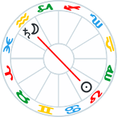 Saturn conjunct Moon