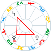 T-square - Venus, Saturn, Uranus
