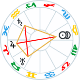Arrowhead aspect pattern September 2022