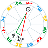 Irritation Wedge pattern