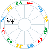 Jupiter conjunct Neptune