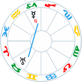 Mercury Trine Uranus