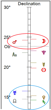 Parallel and Out of Bounds