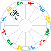 Stellium in Aquarius