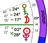 Venus conjunct and parallel Saturn