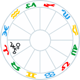 Venus conjunct Jupiter and Chiron