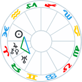 Little Eye pattern with Sun Uranus Venus Jupiter Chiron