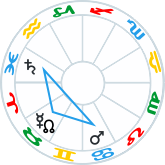 Mini-Trine aspect pattern with Mars Saturn Mercury Node