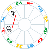 Aries Solar Eclipse Sqr Pluto