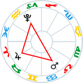 T-square: Mars, Jupiter, Pluto
