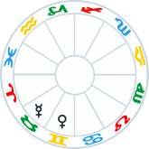 Mercury and Venus in Mutual Reception
