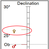 Venus is Out of Bounds by declination