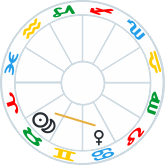 Venus semisquare New Moon in Taurus