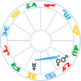Mercury sextile Venus and Mars